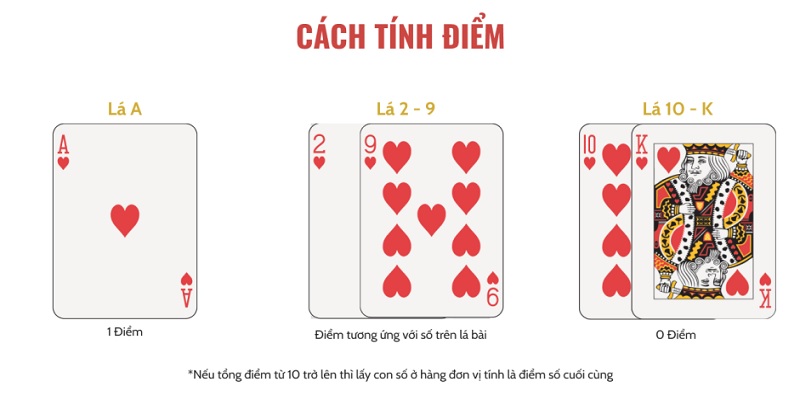 Nắm rõ quy tắc tính điểm trong Baccarat Betvisa